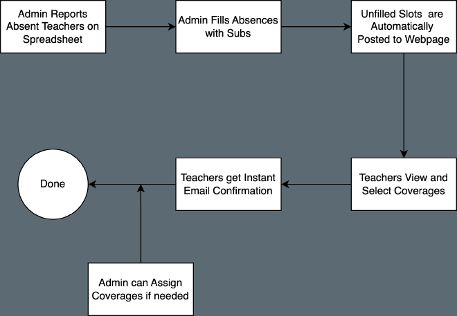 Predictive At-Risk Student Dashboard